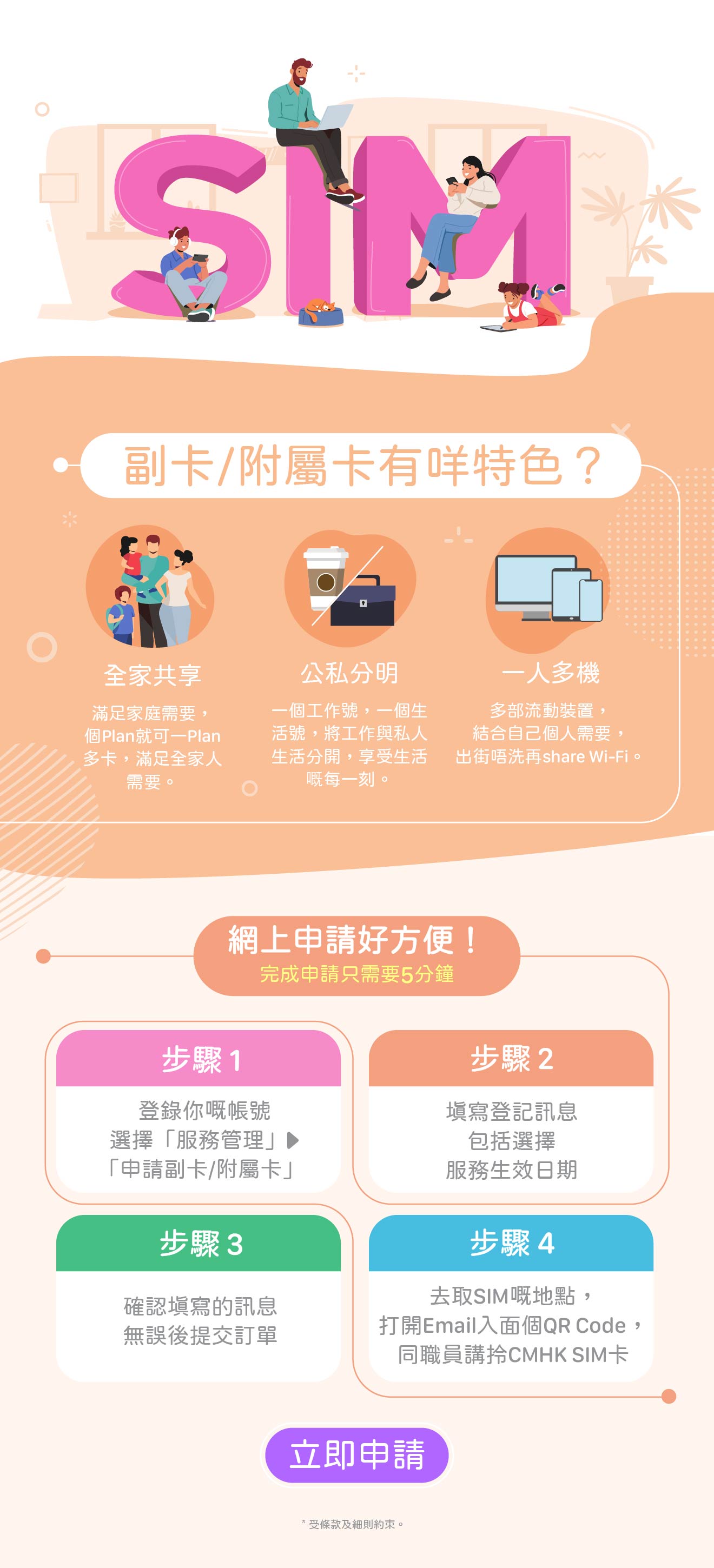 副SIM附屬SIM Card服務｜享受一plan多卡超爽快極致體驗- 中國移動香港